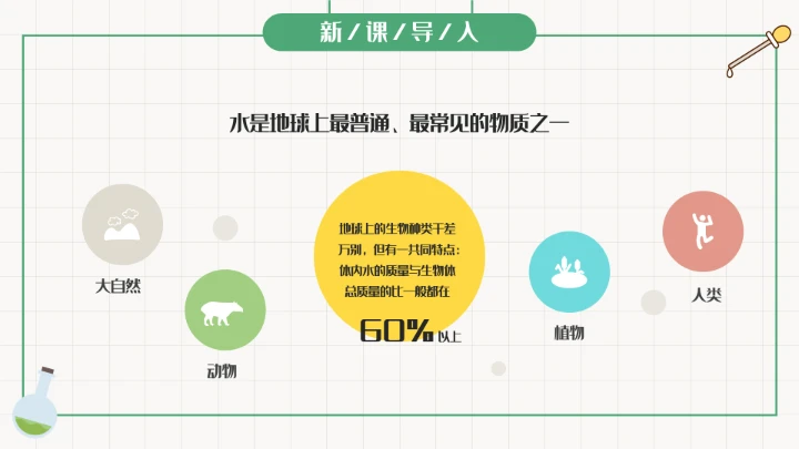 初中化学课水的组成教学课件通用PPT模板