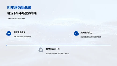市场营销年度总结PPT模板