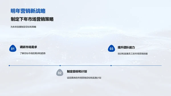 市场营销年度总结PPT模板