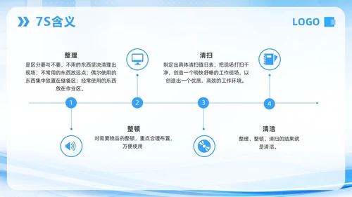 蓝色简约7S病房成果汇报PPT模板宣传PPT动态PPT管理