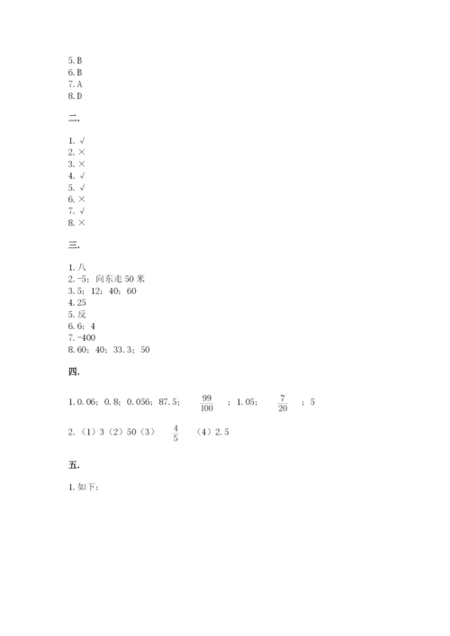 西师大版小升初数学模拟试卷（基础题）.docx