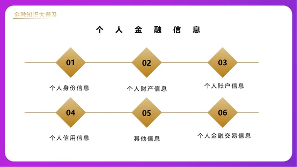 金融领域消费者315活动宣传PPT课件模板