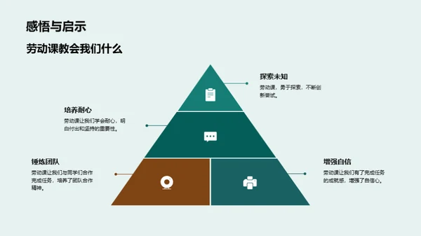 劳动课的价值与体验