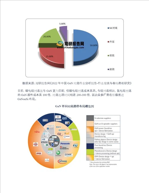 全球GaN衬底行业竞争：日本厂商占据主导地位中国企业积极研发追赶