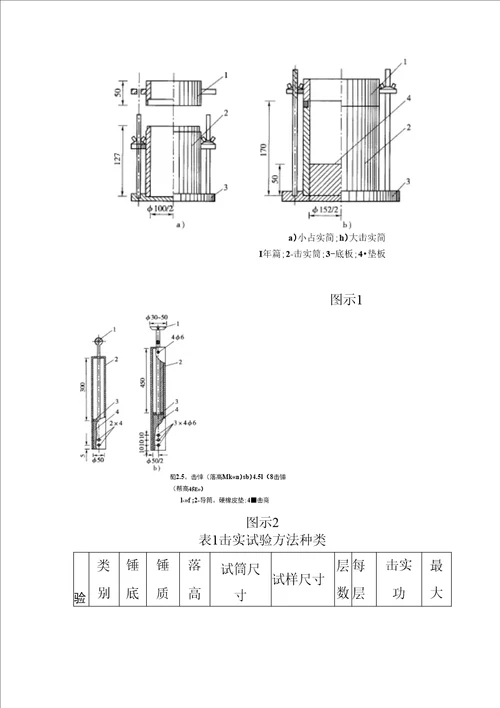 土的击实试验作业指导书