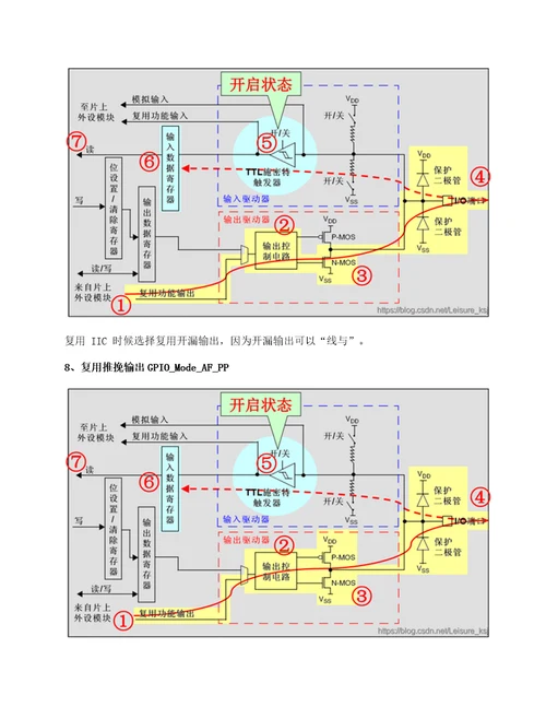 GPIO八种工作模式详解