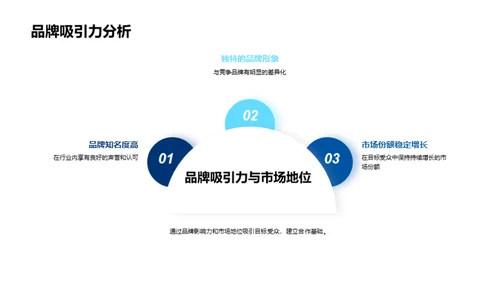 品牌力量解析