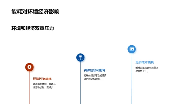 节能转型：工业机械的重塑