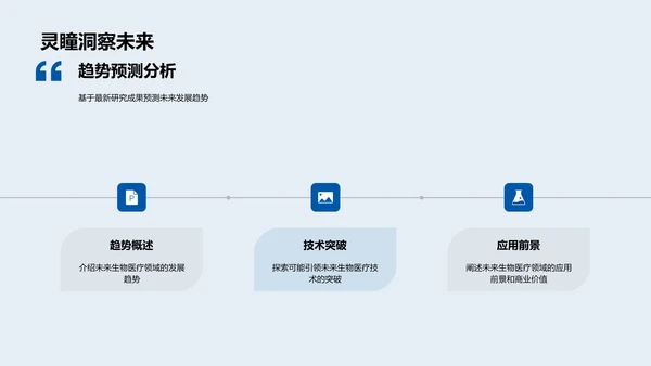 年终生物医疗科研汇报