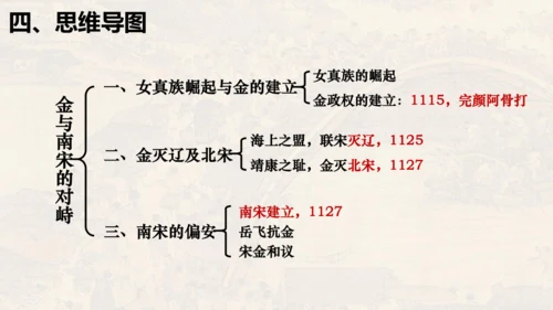 第二单元 夏商周时期：早期国家与社会变革（单元复习课件）-七年级历史同步精品课堂（部编版五四制中国历