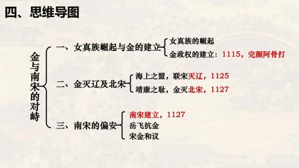 第二单元 夏商周时期：早期国家与社会变革（单元复习课件）-七年级历史同步精品课堂（部编版五四制中国历