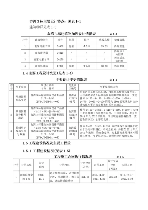 水利工程堤防类单位工程验收监理工作报告