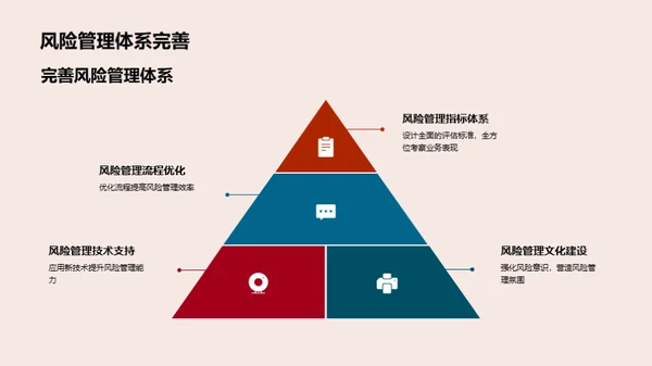 掌控风险 稳健前行