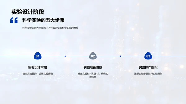 科学实验全链路掌握