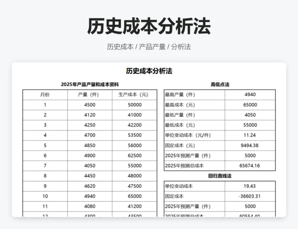 历史成本分析法