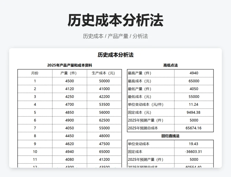 历史成本分析法