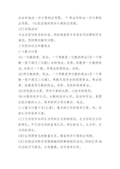 小学总复习数学必考知识点.docx