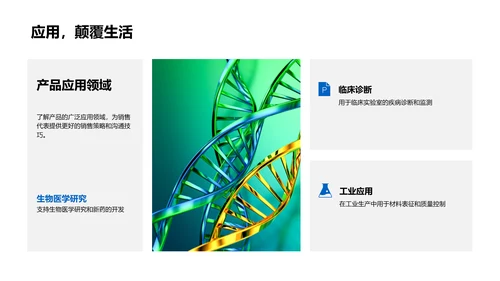 化学产品销售启动训练PPT模板