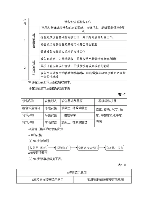 空调系统施工方案