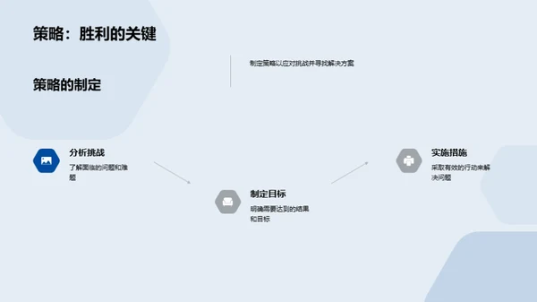 创新驱动，科技未来