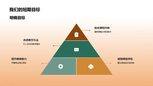 教研组月度评估与展望