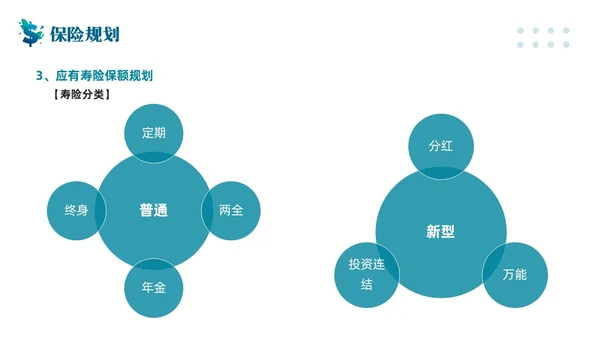 蓝色简约客户资产配置与规划PPT模板宣传PPT动态PPT