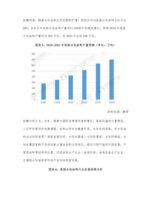 中国水性涂料行业现状与发展前景分析.docx