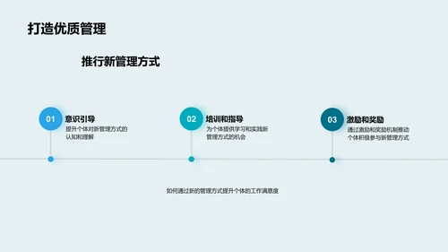 数字化转型与传统媒体PPT模板