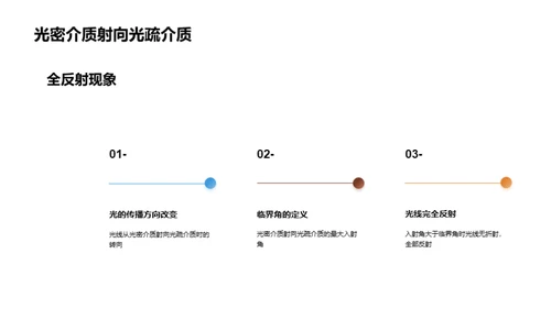 物理教学中的光学实验