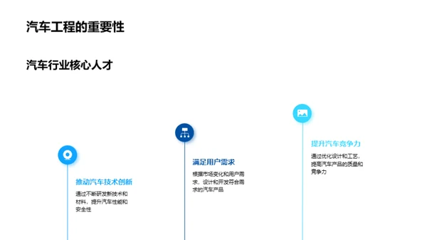 驾驭未来的汽车工程