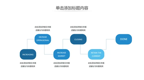 蓝色欧美风企业宣传工作汇报通用PPT模板