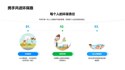 环保实践报告PPT模板