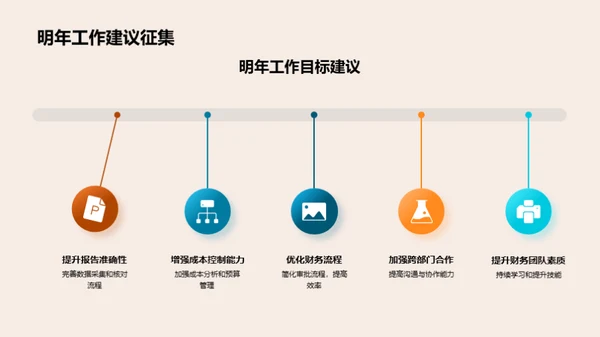 财务部年终总结