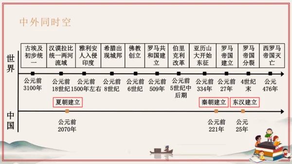 第1~2单元 奴隶制时代的亚非欧文明（考点串讲）-2024-2025学年九年级历史上学期期中考点大串