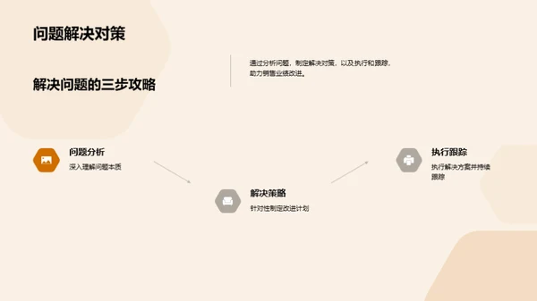 销售决胜之路