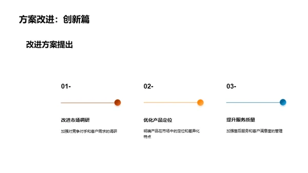 交通汽车业绩回顾与展望