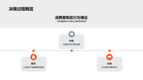 母亲节消费洞察分析