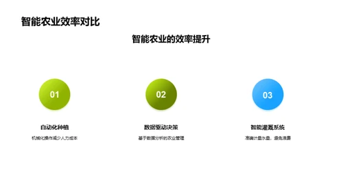 农业科技革新