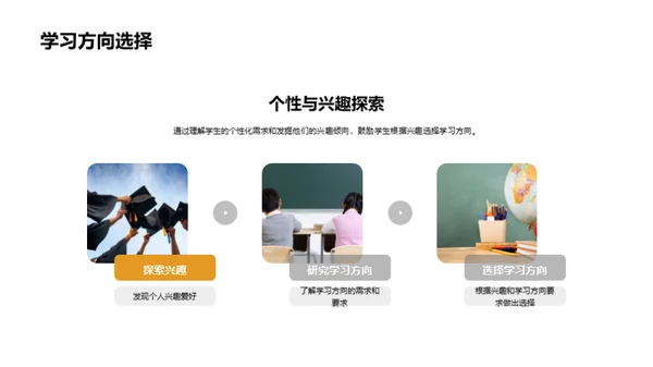 全面规划学生未来