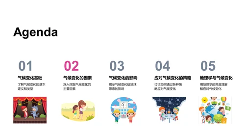气候变化与地理学