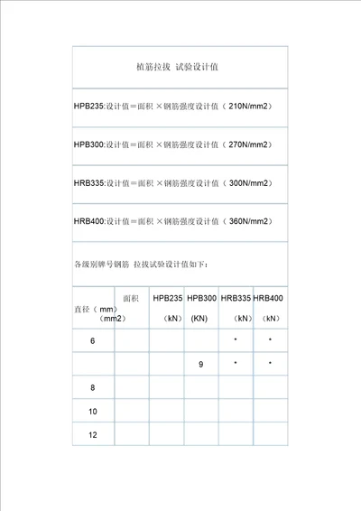 植筋拉拔试验设计值