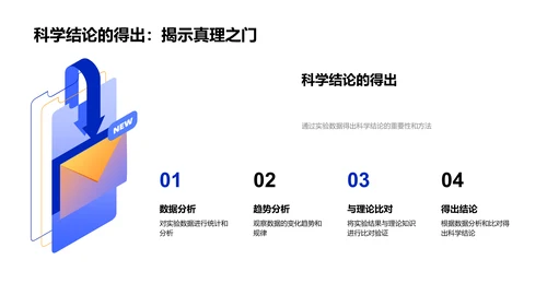 化学实验操作教学PPT模板