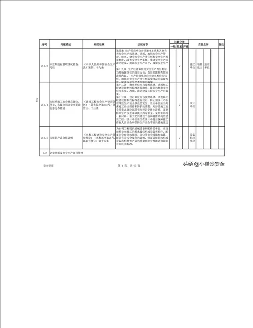 水利工程建设稽查问题清单