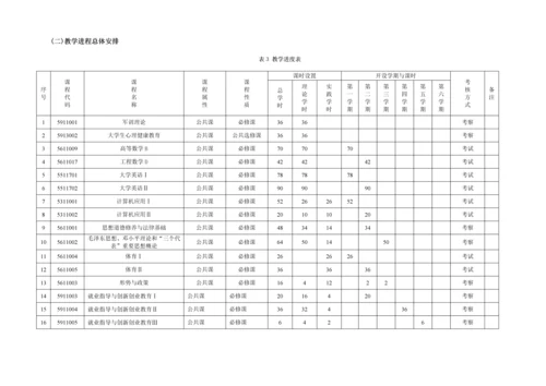 智能电子技术方向专业人才培养方案.docx