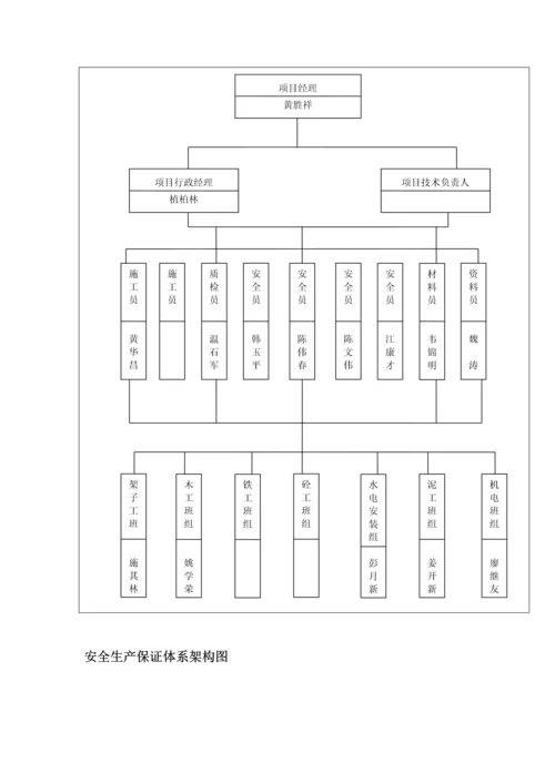 安全重点技术综合措施专项综合施工专题方案.docx