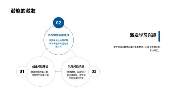 英语阅读攻略
