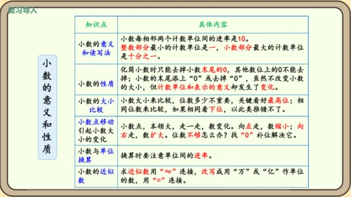 新人教版数学四年级下册10.5  练习二十五课件