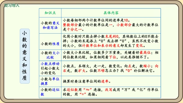 新人教版数学四年级下册10.5  练习二十五课件