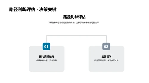 升学规划指导讲座PPT模板