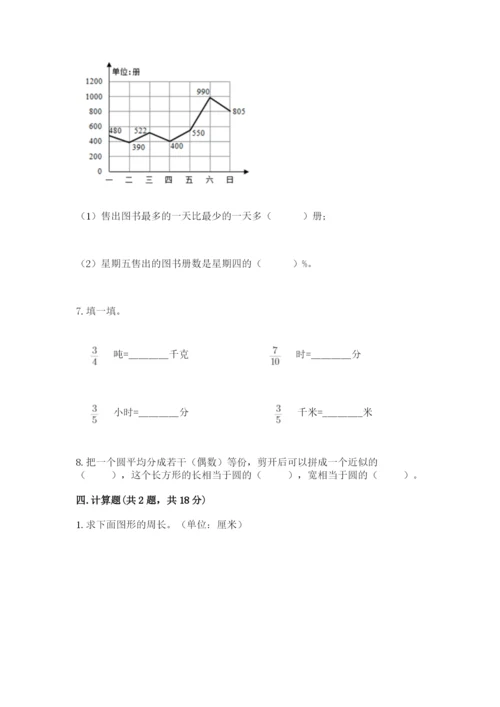 小学数学六年级上册期末卷附参考答案（完整版）.docx